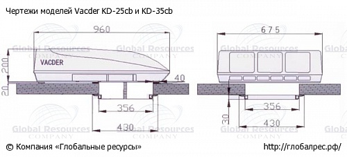 Кондиционер Vacder, Dolphin KD-35cb на портальные краны.  2