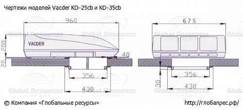 Кондиционер Vacder, Dolphin KD-25cb на мостовые краны.  2