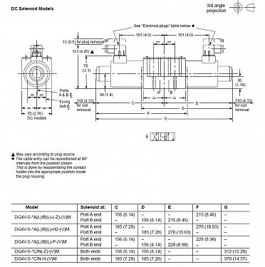 Гидрораспределитель DG4V-5-6CJ-M-U-H6-20 Vickers.  �2