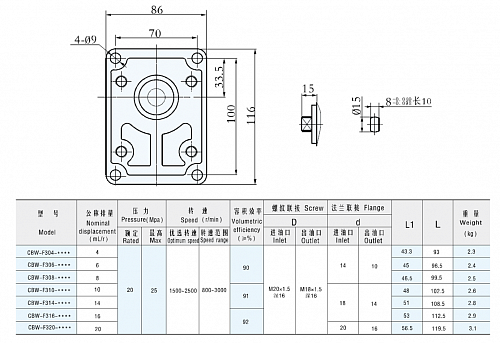 Насос шестеренный CBW-F310-CLBL.  2